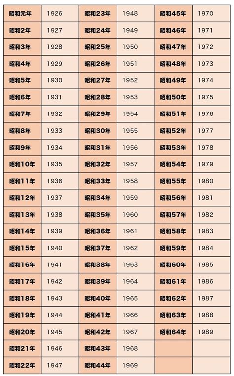 年月表|西暦・和暦の早見表・一覧表 